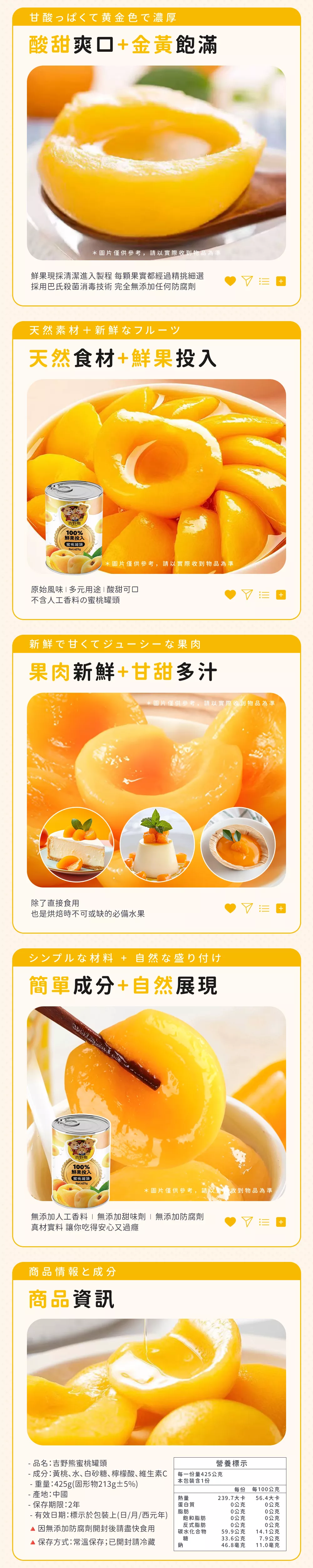 酸甜金黃飽滿※圖片僅供參考,以實際收到產品為準※現潔進入製程每果實都經過精挑細選採用巴氏殺菌消毒技術完全無添加任何防腐劑每顆都是精心鮮果吉野熊無人工香料原始風味 多元用途| 酸甜可口※圖片僅供參考,以實際收到產品為準※蜜桃罐頭果肉新鮮甘甜多汁除了直接食用,也是烘焙不可或缺的必備水果※圖片僅供參考,以實際收到產品為準※簡單成分 自然呈現無添加人工香料。無添加甜味劑。無添加防腐劑吉野熊100%鮮果投入【蜜桃罐頭Net:425g※圖片僅供參考,以實際收到產品為準※吉野熊100%鮮果投入蜜桃罐頭Net:425g營養標示- 品名:吉野熊蜜桃罐頭每一份量425公克成分:黃桃、水、白砂糖、檸檬酸、維生素C本包裝含1份重量:425g(固形物213g±5%)每份 每100公克產地:中國熱量239.7大卡 56.4大卡保存期限:2年蛋白質0公克0公克脂肪0公克0公克有效日期:標示於包裝上(日月/西元年)飽和脂肪0公克公克反式脂肪0公克0公克因無添加防腐劑開封後請盡快食用碳水化合物59.9公克14.1公克糖33.6公克7.9公克 保存方式:常溫保存。已開封請冷藏鈉46.8毫克11.0毫克